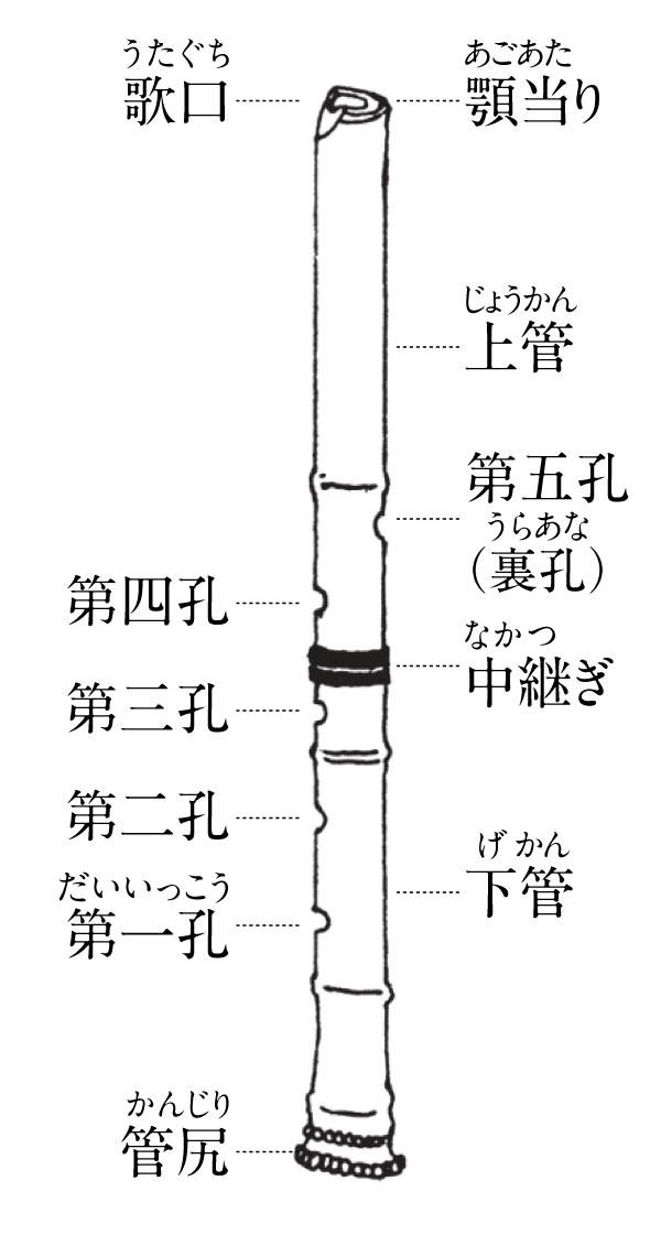 尺八の演奏について｜公益財団法人 都山流尺八楽会